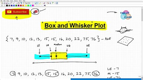 box plot distribution|how to make a box and whisker plot.